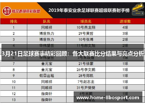 3月21日足球赛事精彩回顾：各大联赛比分结果与亮点分析