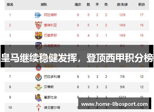 皇马继续稳健发挥，登顶西甲积分榜